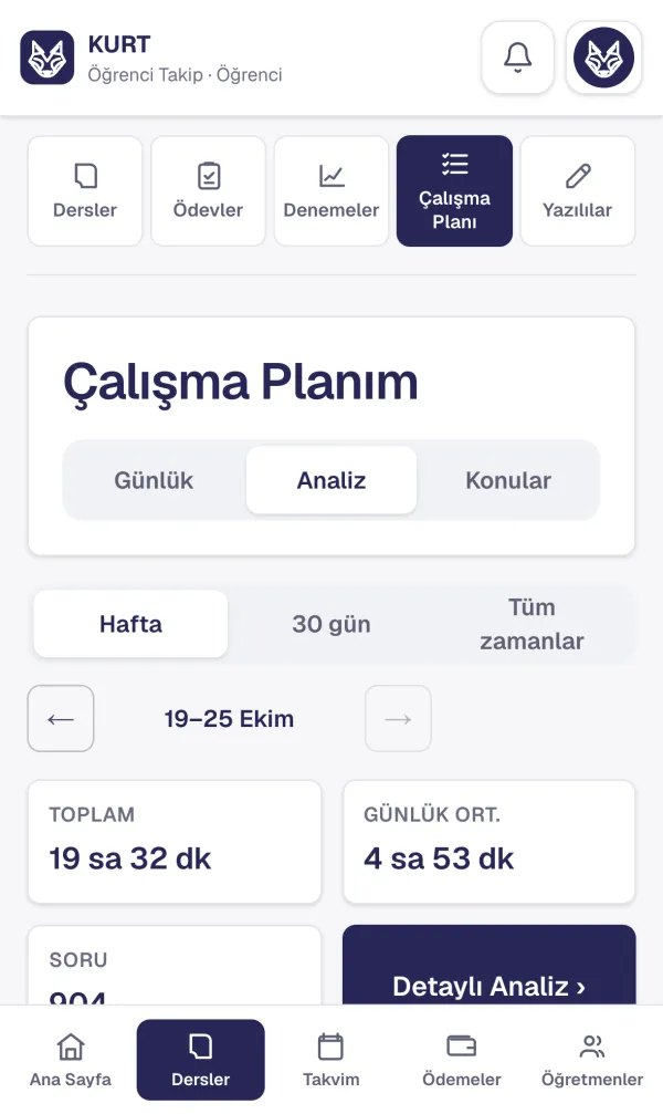 Öğrencinin haftalık çalışma analizi