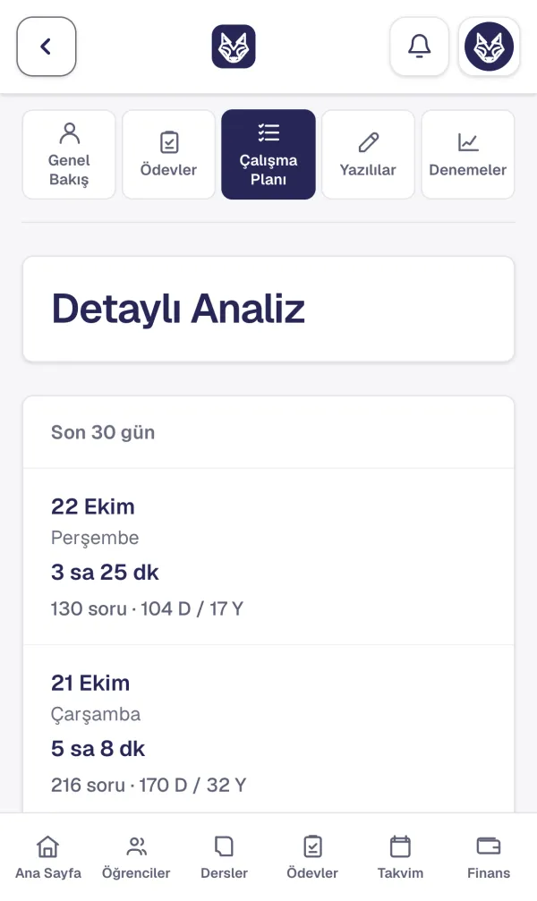 Öğretmenin gördüğü öğrenci çalışma analizi, son 30 gün