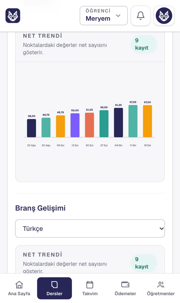 Velinin gördüğü deneme netleri